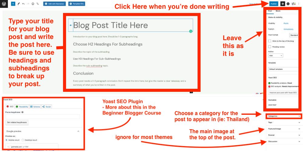 A Custom Diagram Explaining How To Write a Travel Blog Post in WordPress