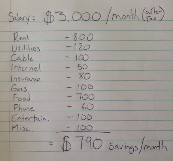 This budget example is on a wage comparable to or below the average in many western countries.