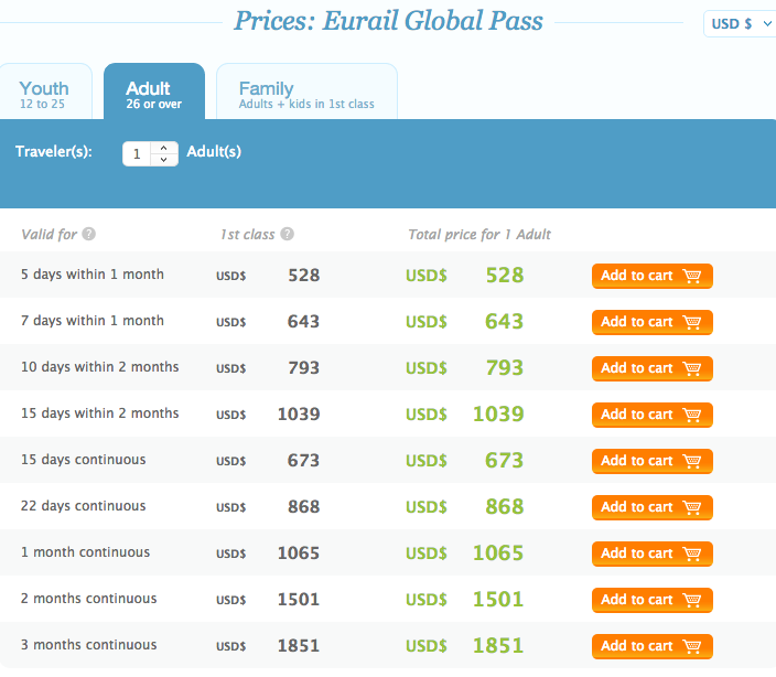 global pass travel to europe