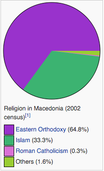 religion in macedonia