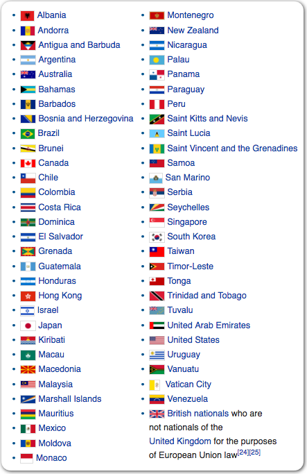 Schengen Visa 90 Day Countries