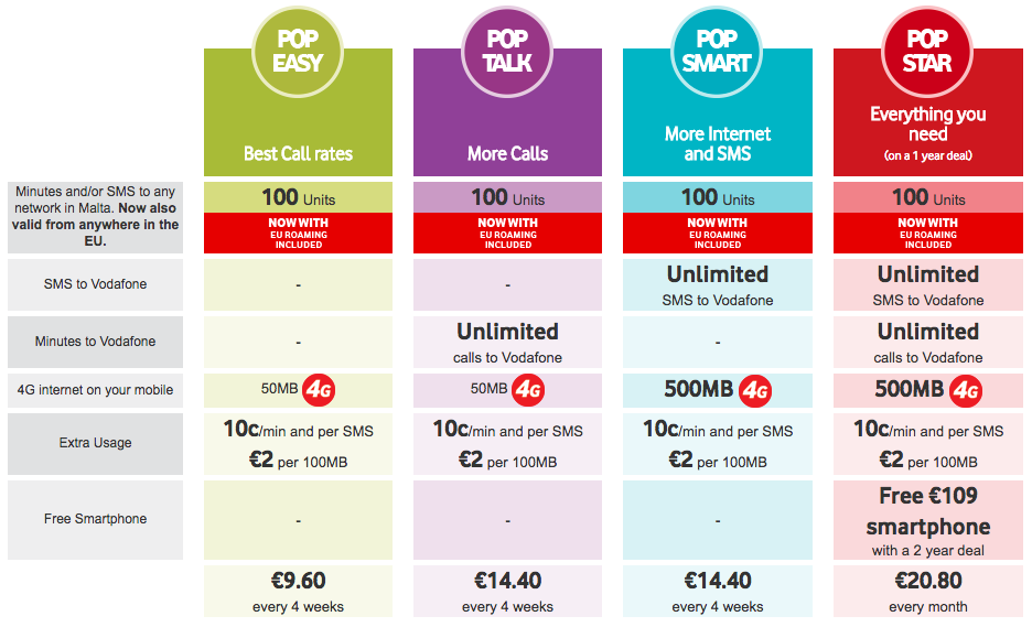 the cost of living in malta as a digital nomad SIM cards 