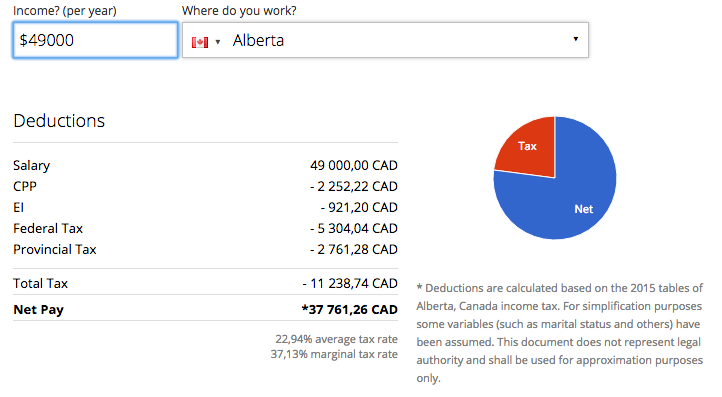 quit job to travel taxes in canada