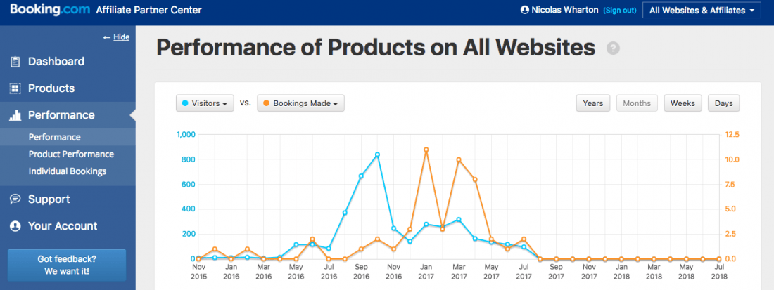 Best Affiliate Marketing Platforms – NEW 2019 EDITION