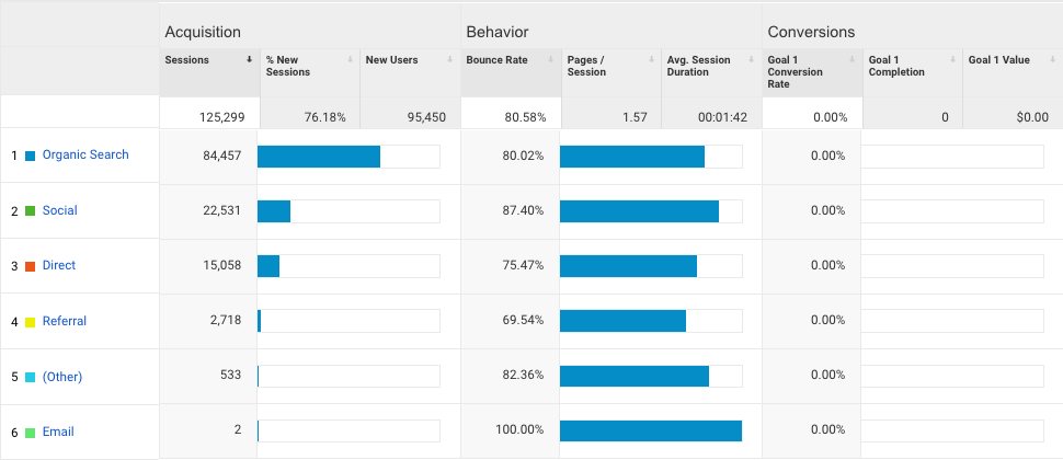 Best Free WordPress Plugins For Travel Blogs GoatsOnTheRoad Referral Traffic