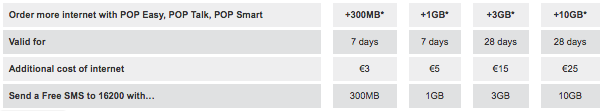 cost of living in malta as a digital nomad add ons for data plans