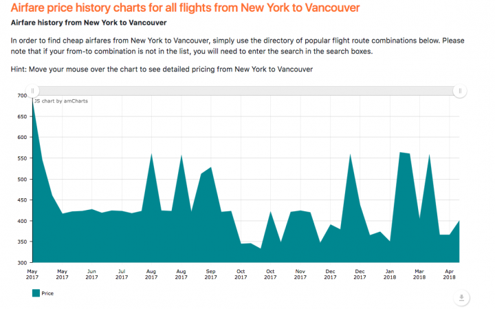 Airfare Price History Chart