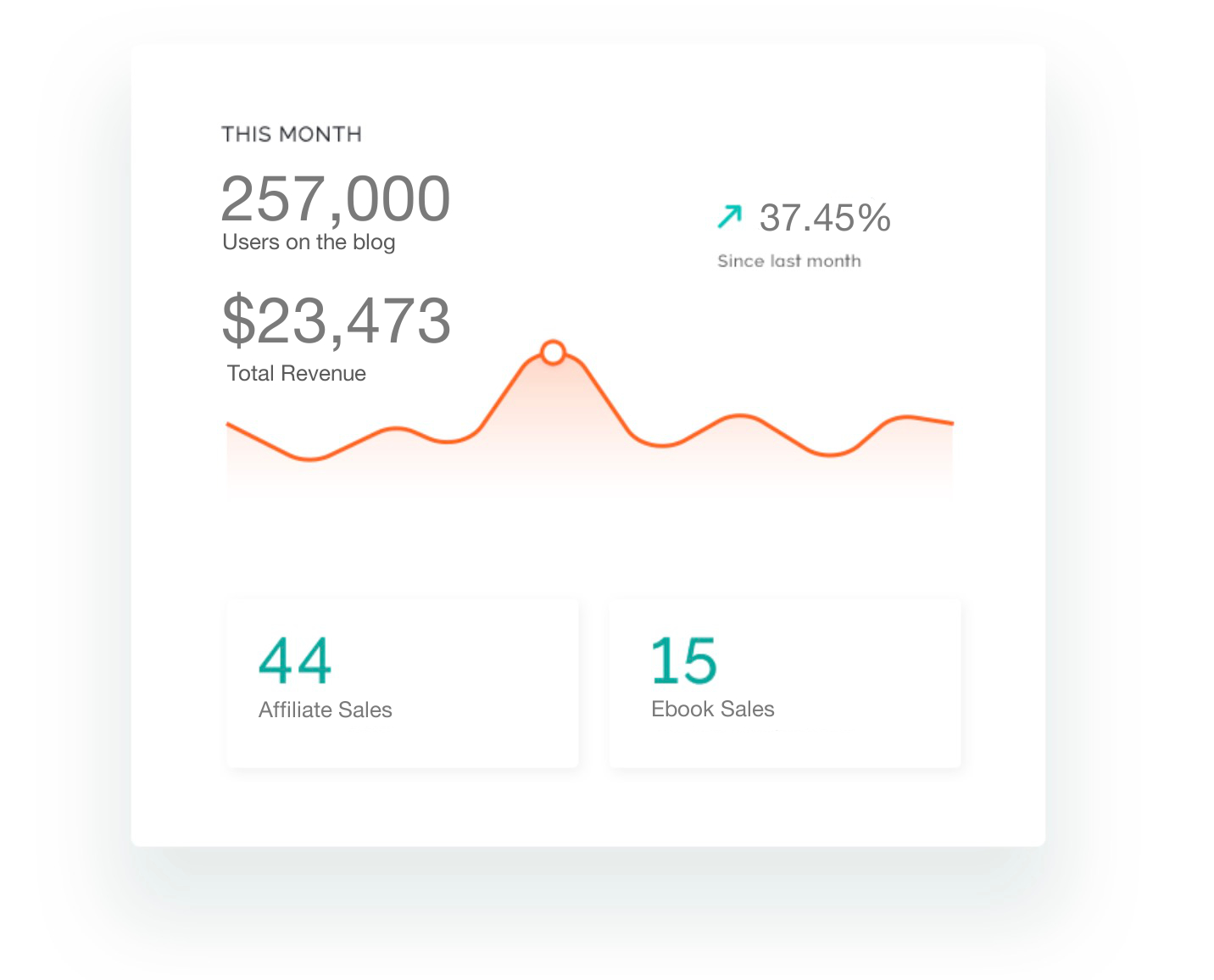 Traffic Increase SEO Course