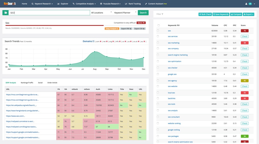 keysearch data for blog writing