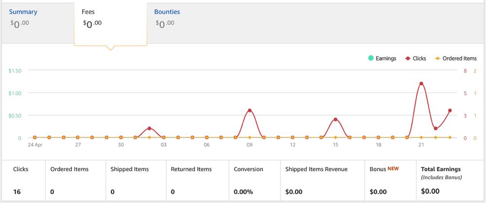 Amazon Affiliate Analytics Screenshot For New Website