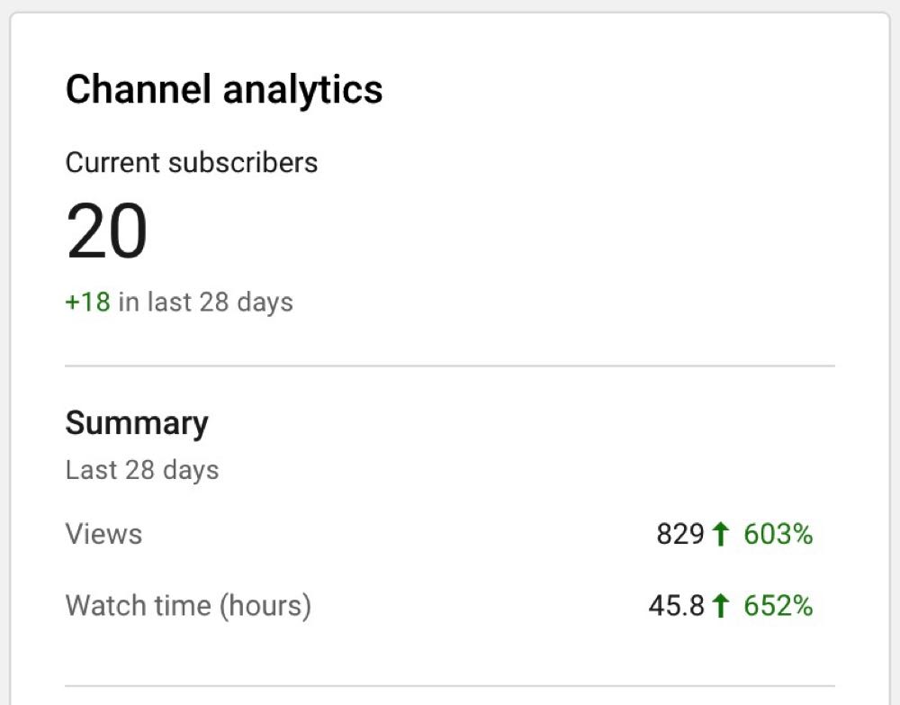 YouTube Analytics For New Website