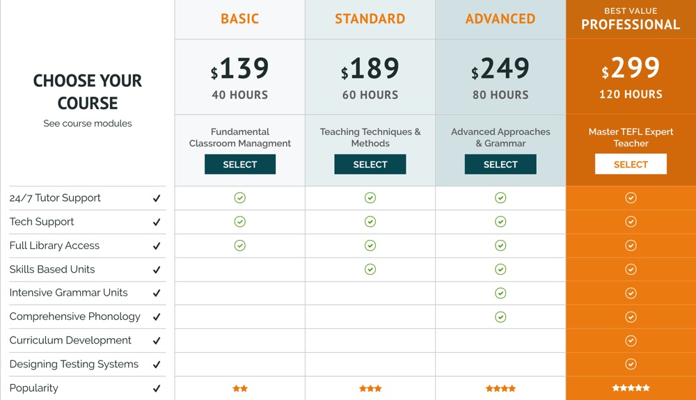 mytefl costs