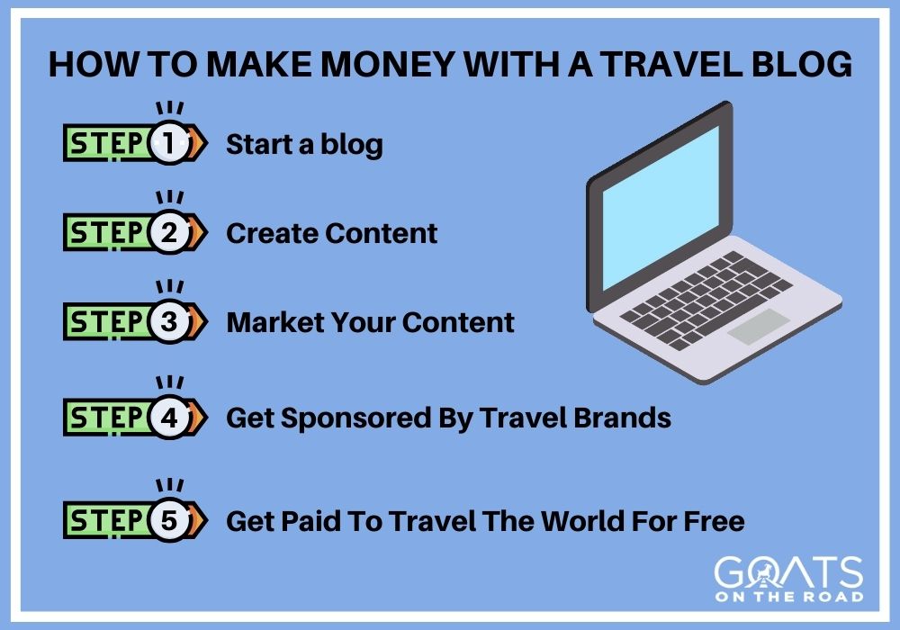 How to Monetize a Travel Blog in – Shemeansblogging